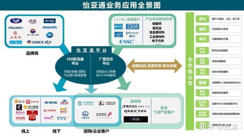 讀懂怡亞通服務(wù)全景 互聯(lián)網(wǎng)數(shù)據(jù)服務(wù)的全面解析