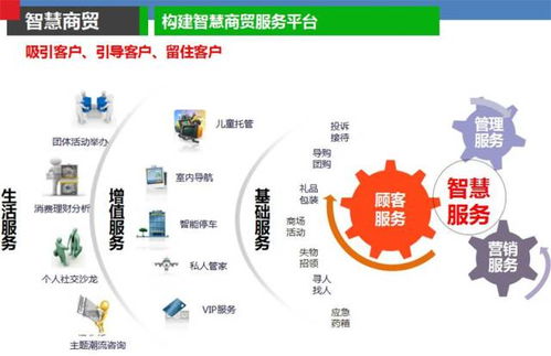 云威榜第315期 互聯(lián)網(wǎng)數(shù)據(jù)服務(wù)賦能智慧商貿(mào)