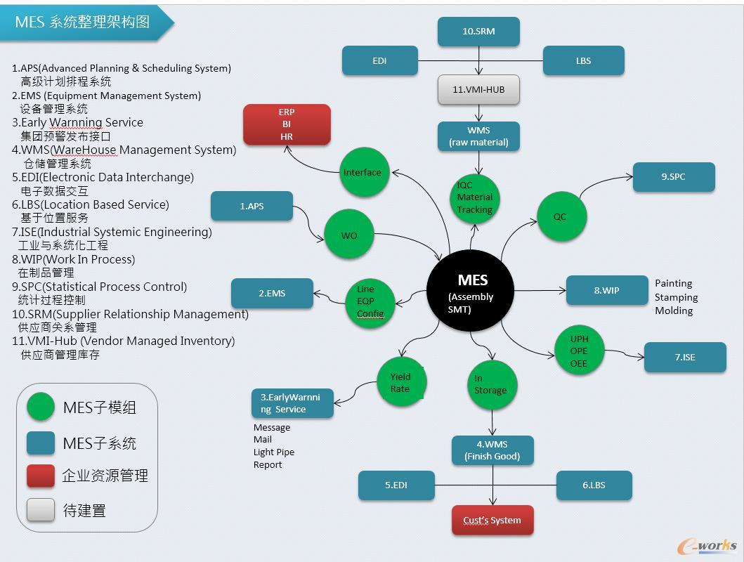 豪恩聲學(xué) 構(gòu)建基于工業(yè)大數(shù)據(jù)和互聯(lián)網(wǎng)的離散型智能工廠