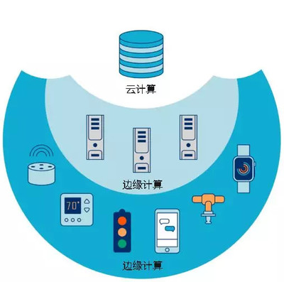 鐵塔與阿里強強聯(lián)手 云計算與邊緣計算的未來火花