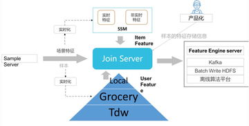 大數(shù)據(jù)時代的互聯(lián)網(wǎng)數(shù)據(jù)資訊中心 199it 互聯(lián)網(wǎng)數(shù)據(jù)服務(wù)