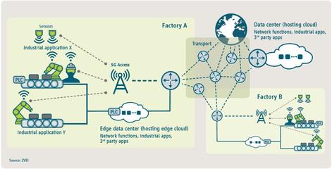 5G在新基建中地位的思考 互聯網數據服務的核心引擎