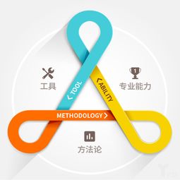 白昱 餐飲互聯網服務市場洗牌期將盡，雅座回歸數據運營服務本質