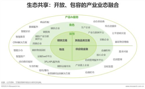 2020年中國鋼鐵產業互聯網行業發展研究報告 互聯網數據服務的賦能與變革