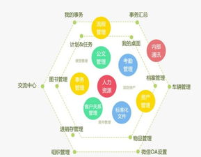 融合OA管理與互聯網數據服務 供應企業管理軟件提供商的全方位解決方案