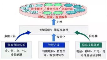 云威榜-重慶互聯網+能源行業大數據監測分析報告（第513期）