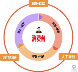 新零售浪潮中的流量密碼 互聯網數據服務如何精準定位您的客戶