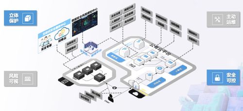 保障隱私，守護安全 構建互聯網醫院數據安全解決方案