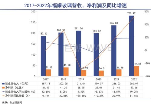 曹德旺與馬斯克 實業家與夢想家的交錯人生與互聯網數據服務的未來